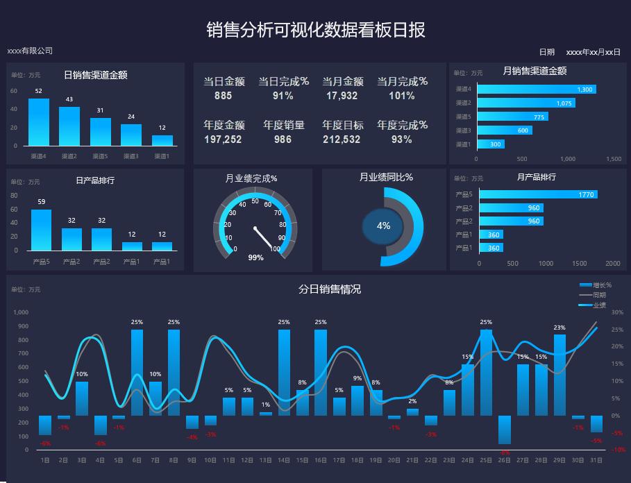 某智能手机厂商用户体验优化