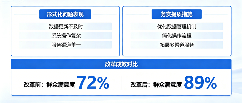 公共服务数字化形式化纠治与务实提质优化