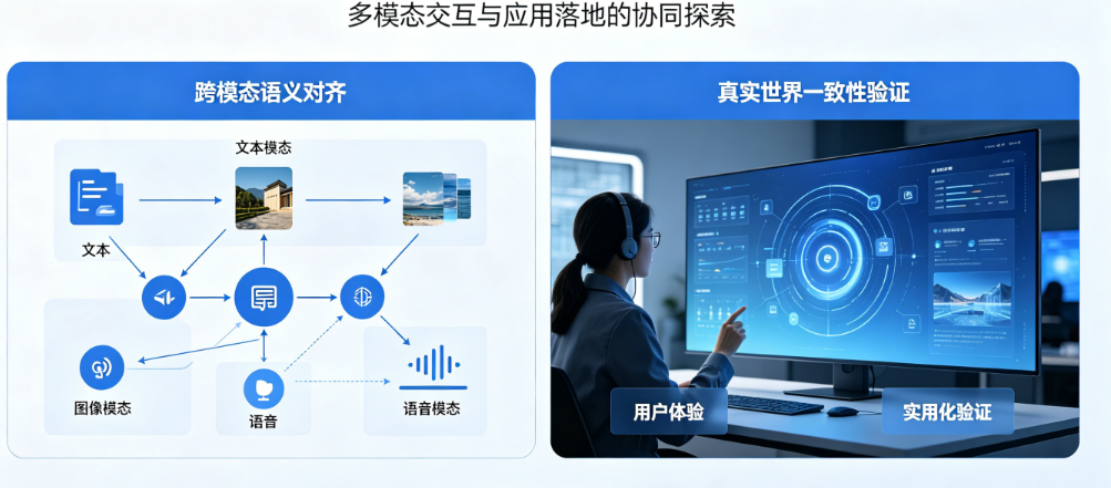 跨模态语义对齐与真实世界一致性用户体验与实用化研究