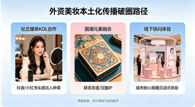 外资美妆靠本土化传播破圈